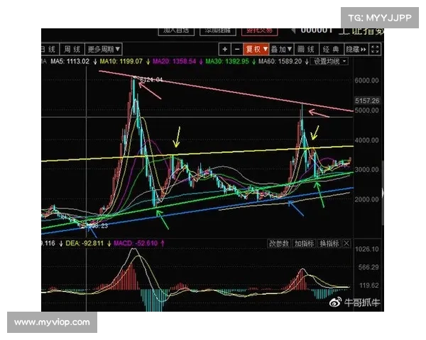 PC2.8加拿大蛋蛋预测分析及未来走势研究